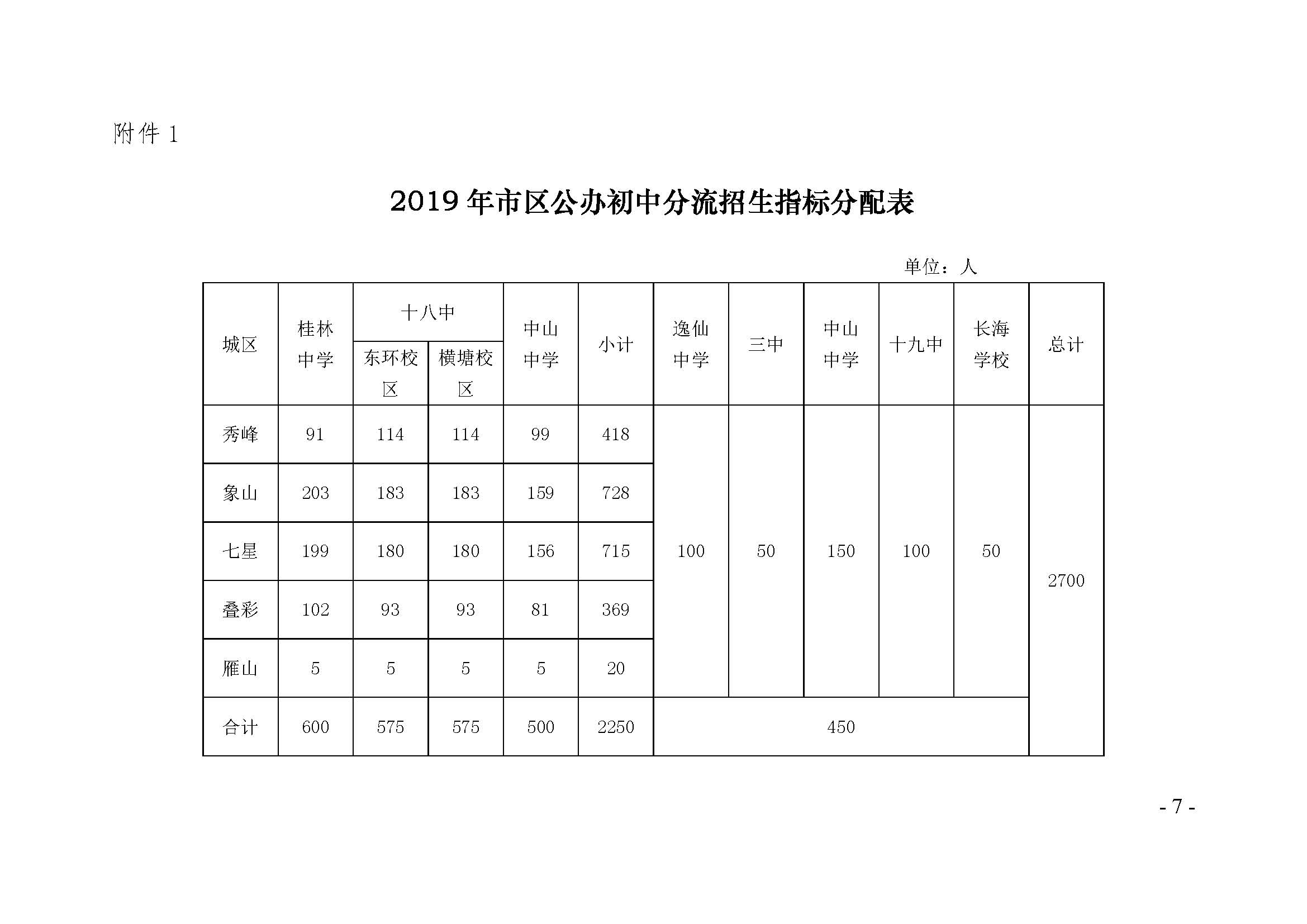 关于做好2019年市区公办初中分流招生工作的通知_页面_7