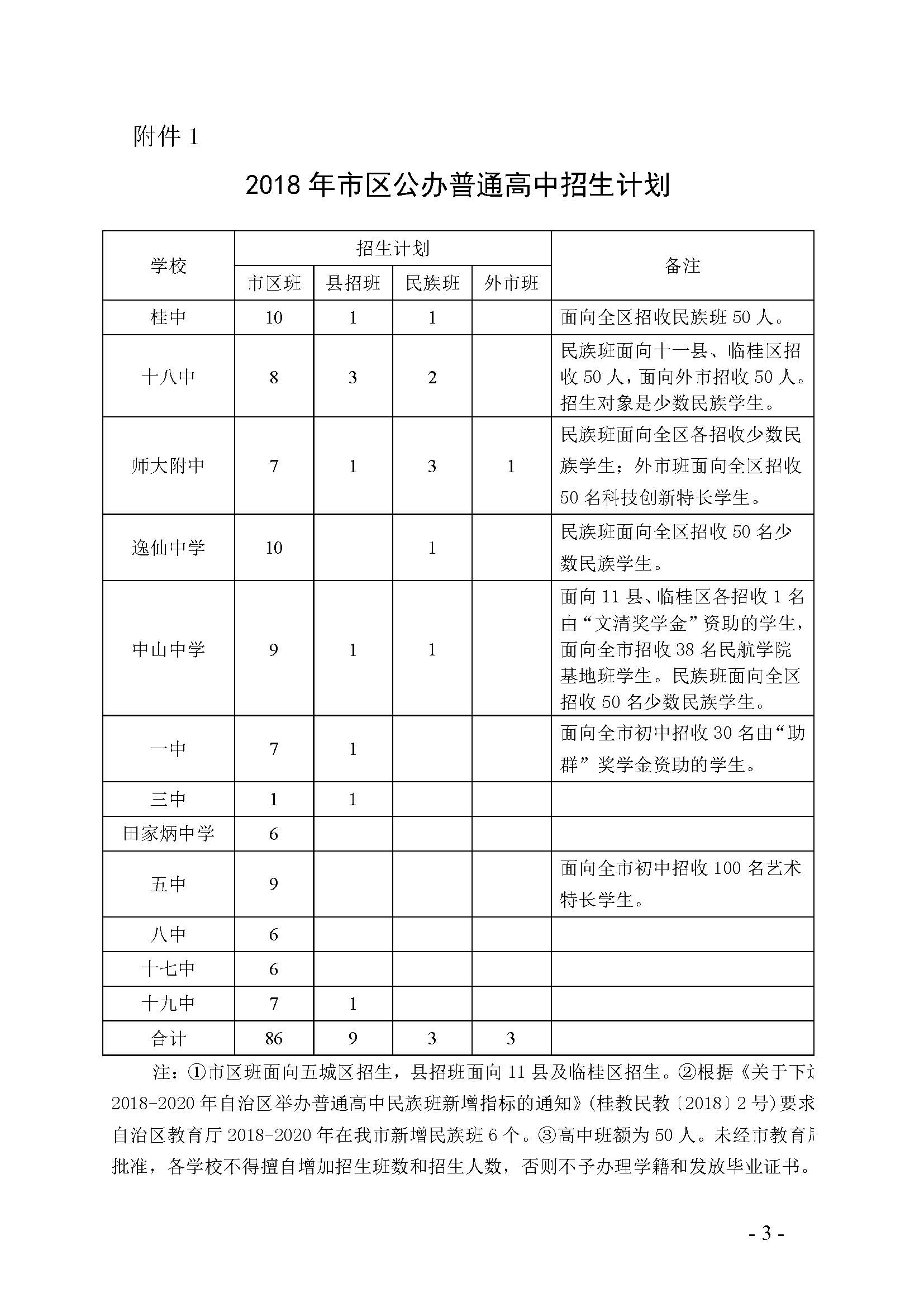 桂林市教育局关于下达市区普通高中2018年招生计划的通知_页面_3