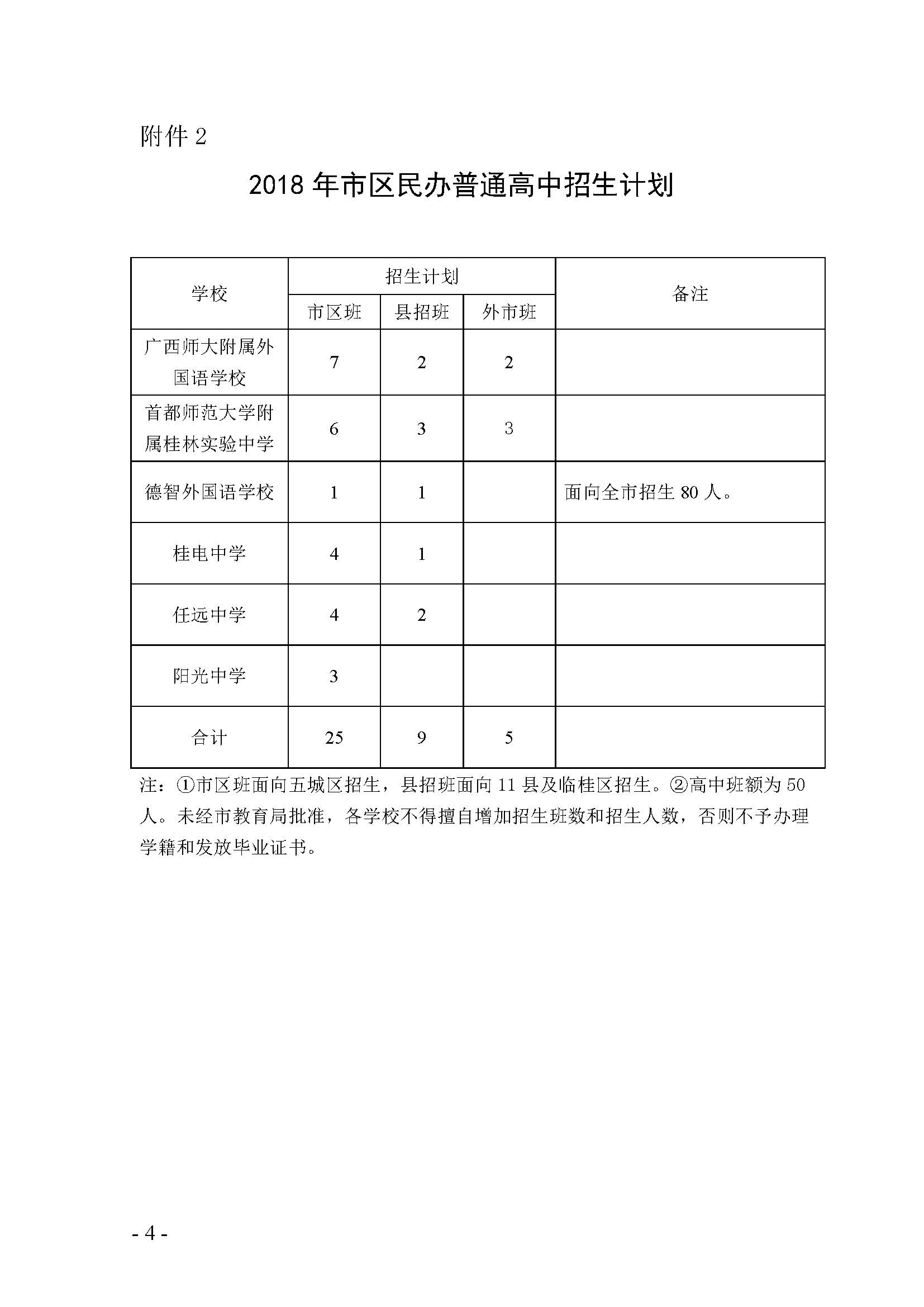 桂林市教育局关于下达市区普通高中2018年招生计划的通知_页面_4