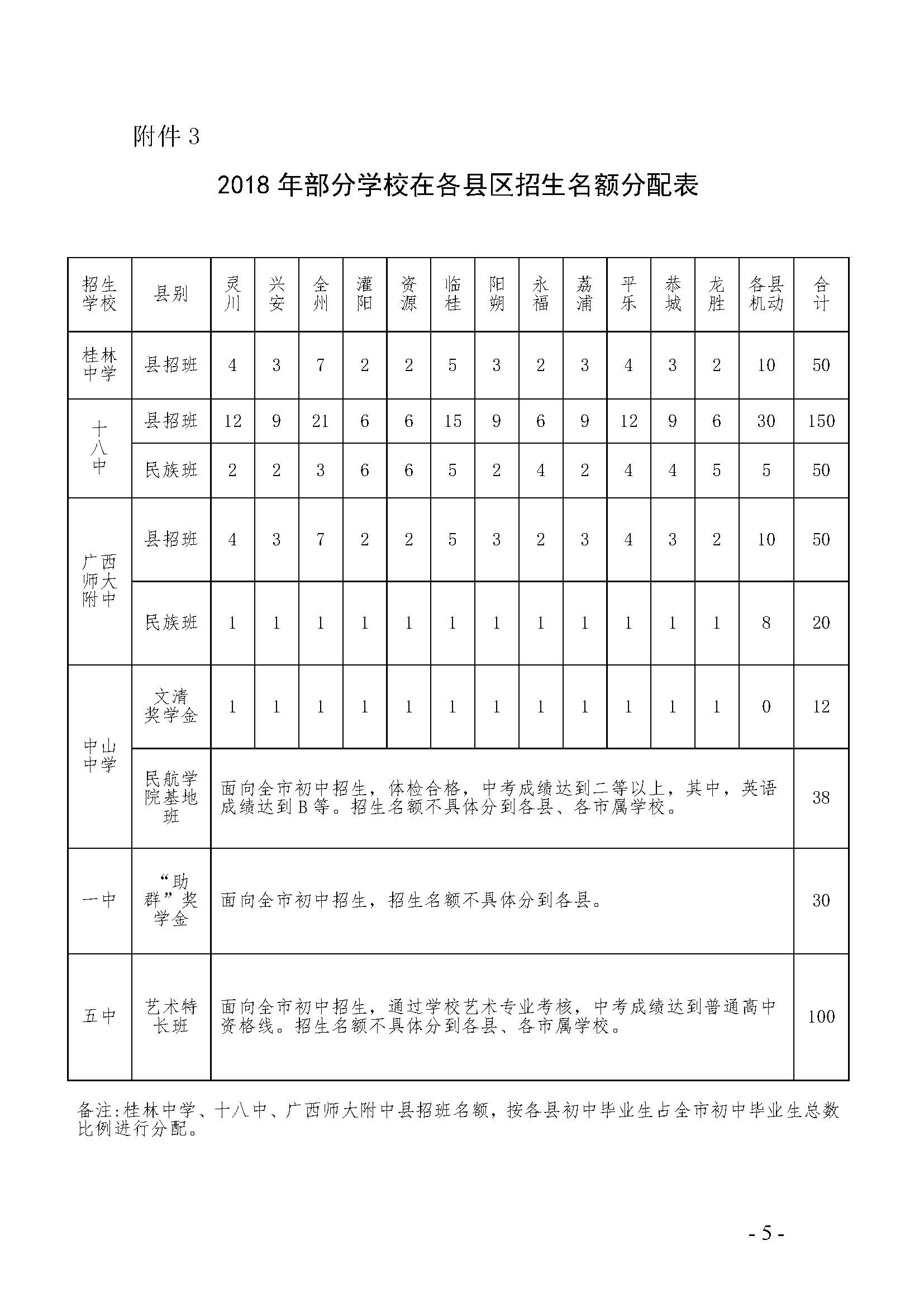 桂林市教育局关于下达市区普通高中2018年招生计划的通知_页面_5