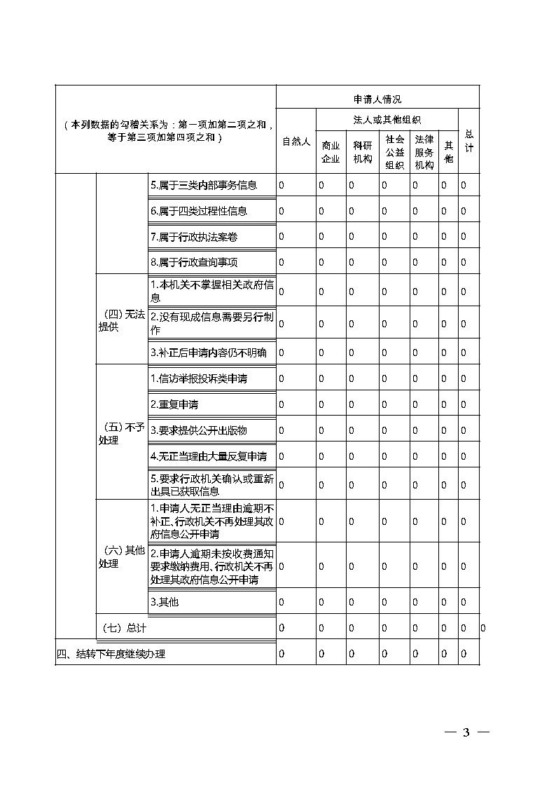 桂林市教育局2021年度政府信息公开工作年度报告-阳_页面_3.jpg